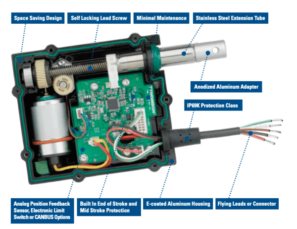 Electrak® Throttle Linear Actuator - Image 2